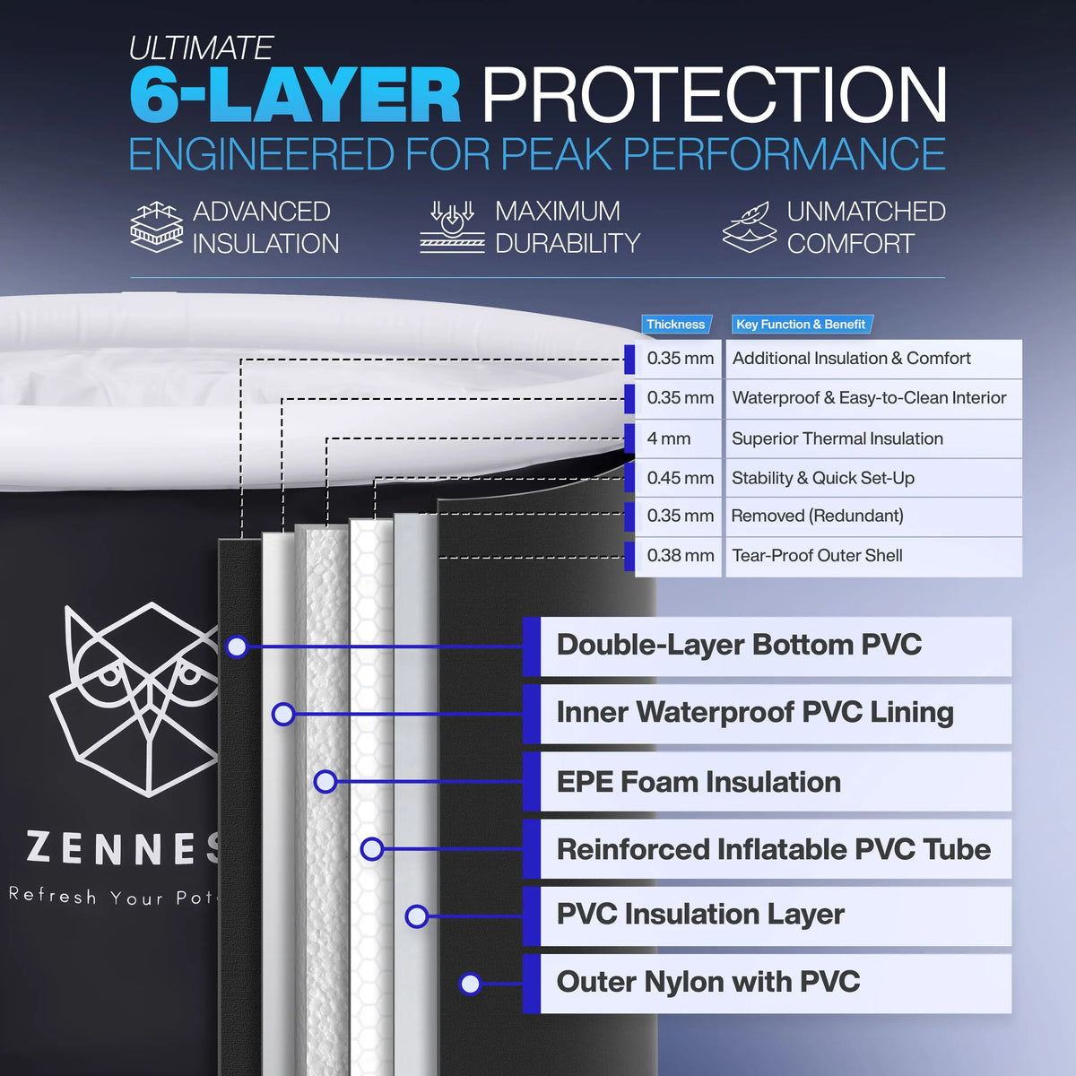 Zennest Pro Cylinder 90