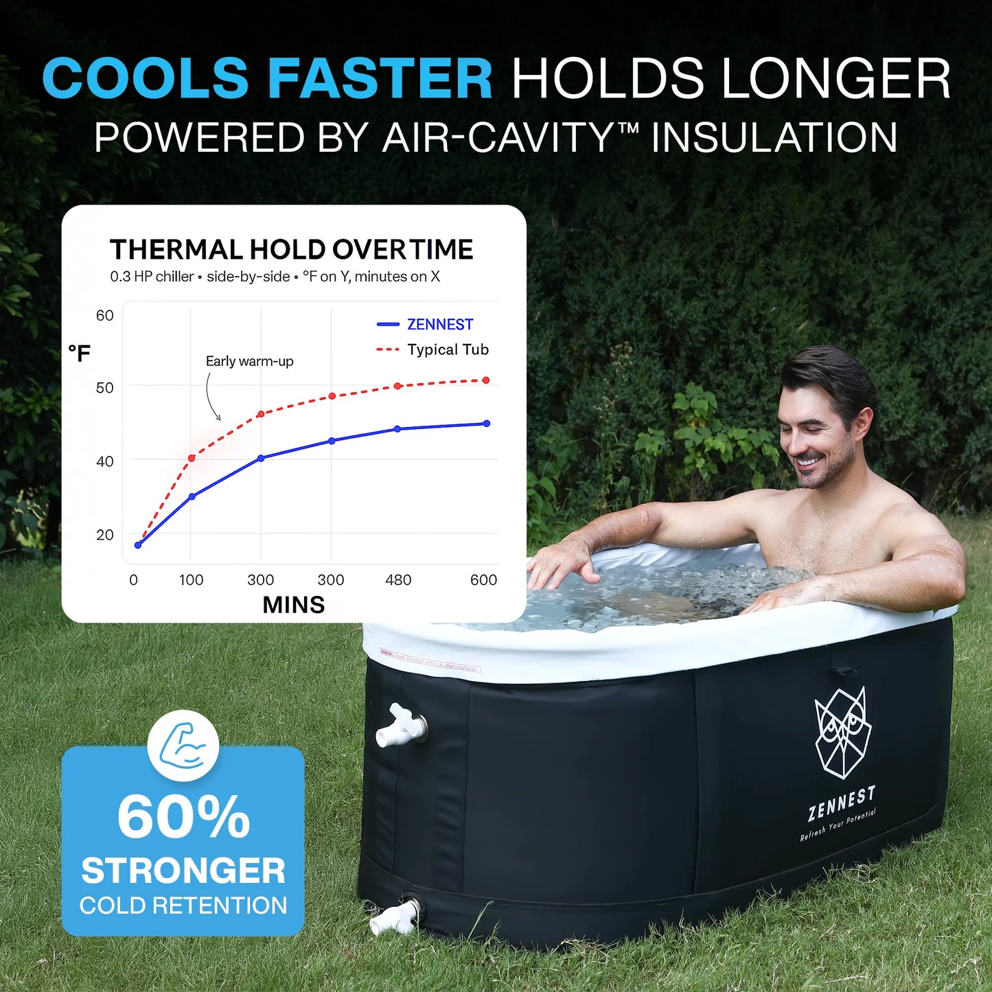 Zennest Pro Oval 140-Gallon Cold Plunge — Patented Air-Cavity, Chiller-Ready