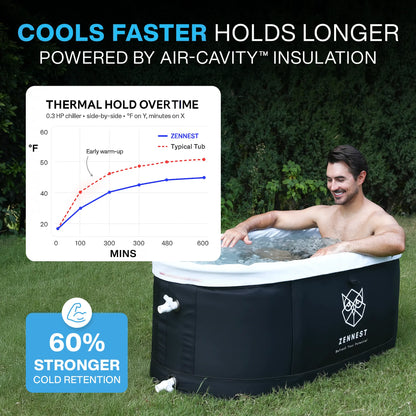Zennest Pro Oval 140-Gallon Cold Plunge — Patented Air-Cavity, Chiller-Ready