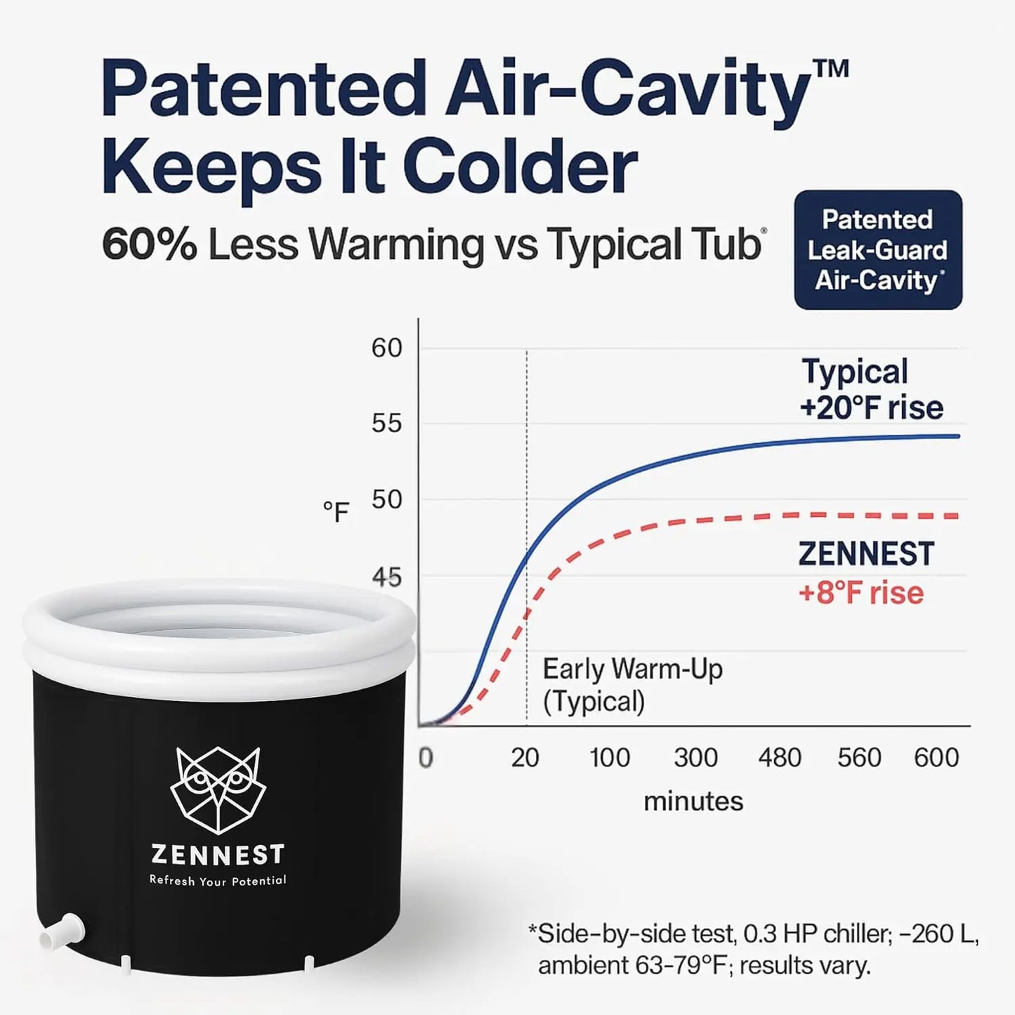 Zennest Pro Cylinder 90-Gallon Cold Plunge — Patented Air-Cavity, Removable Liner