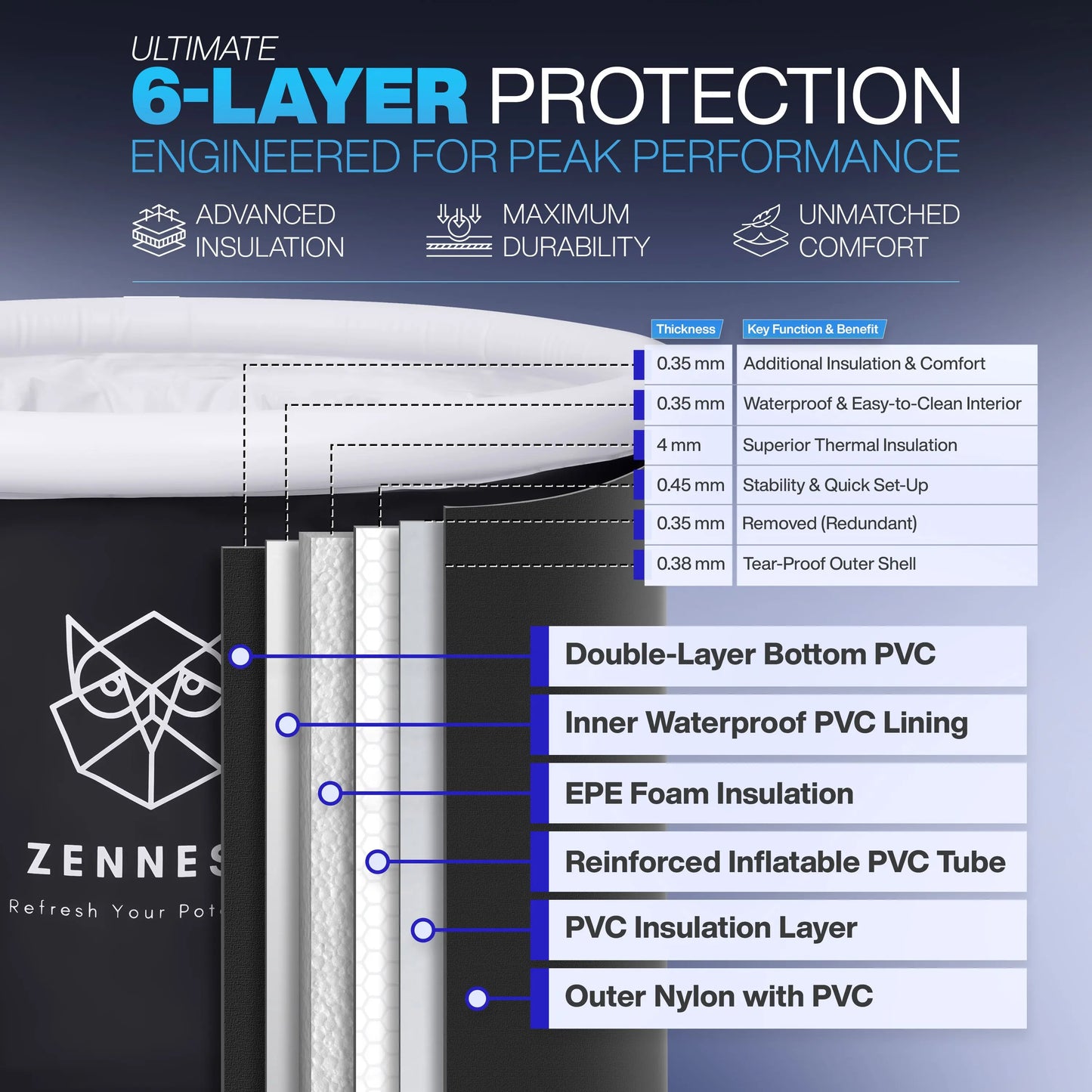 Zennest Pro Cylinder 90-Gallon Cold Plunge — Patented Air-Cavity, Removable Liner