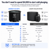 Zennest Cylinder 90