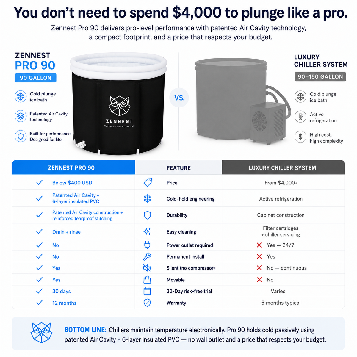 Zennest Pro Cylinder 90