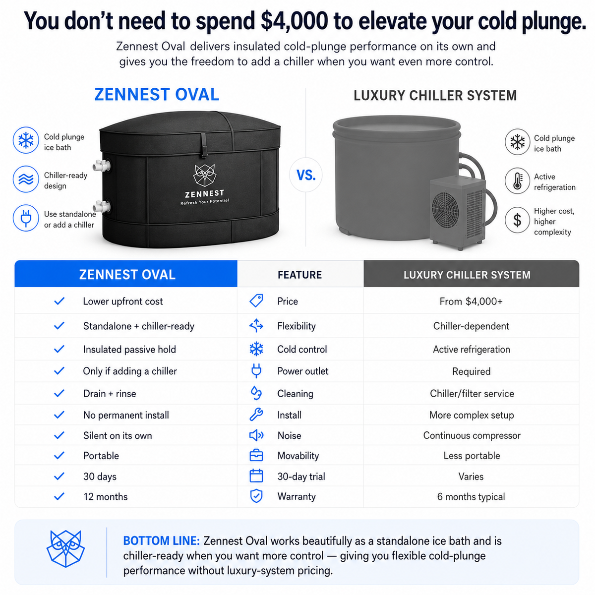 Zennest Pro Oval 140